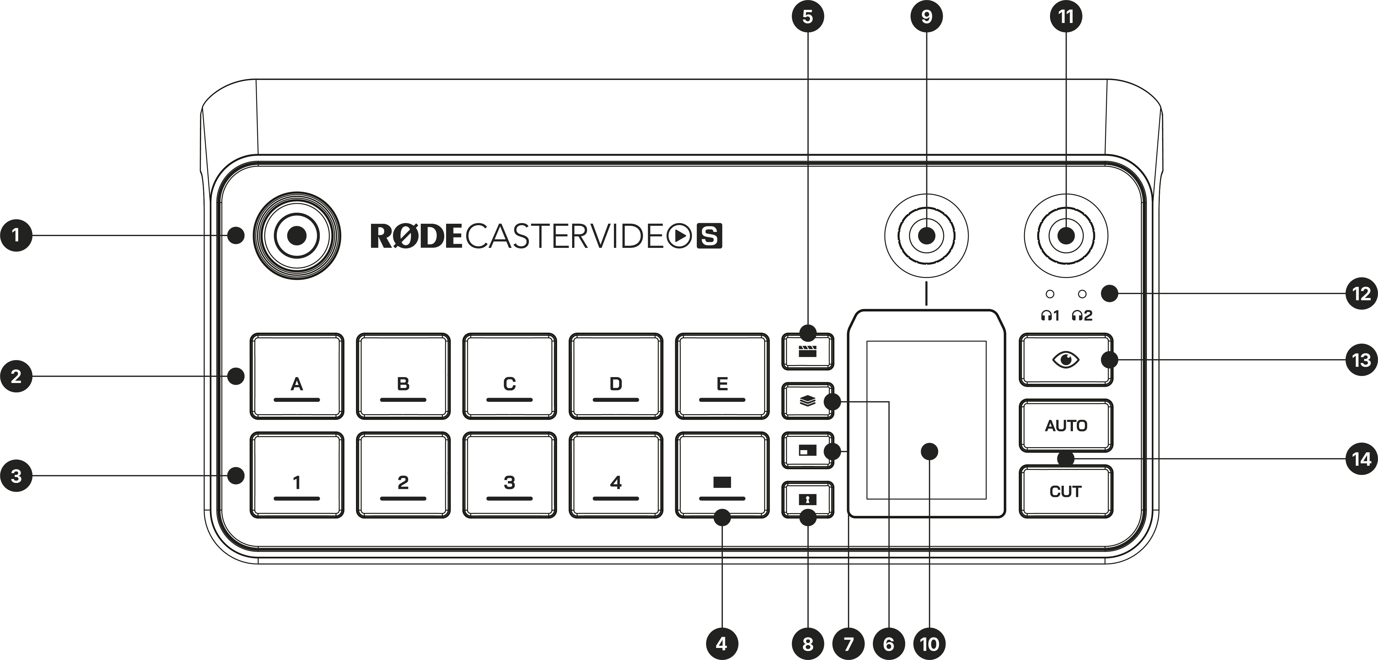 RØDECaster Video front diagram